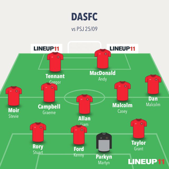 Great 5-3 win this morning against tough opposition <a href="/psjsaints/">PSJ Saints</a> at Kinross this morning.

A shaky start saw us go 3-1 down but recovered to win 5-3. 

Goals from MacDonald x3, Dan Malcolm &amp; Tennant sealed the game. 

#coyp