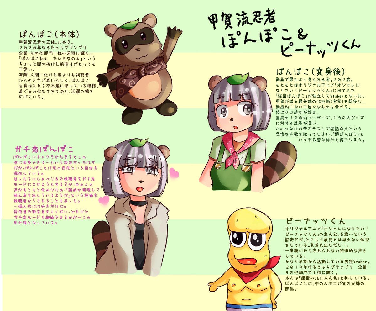 されておら】 甲賀流忍者 ぽんぽこ ピーナッツくん フィギュア 3rcPu