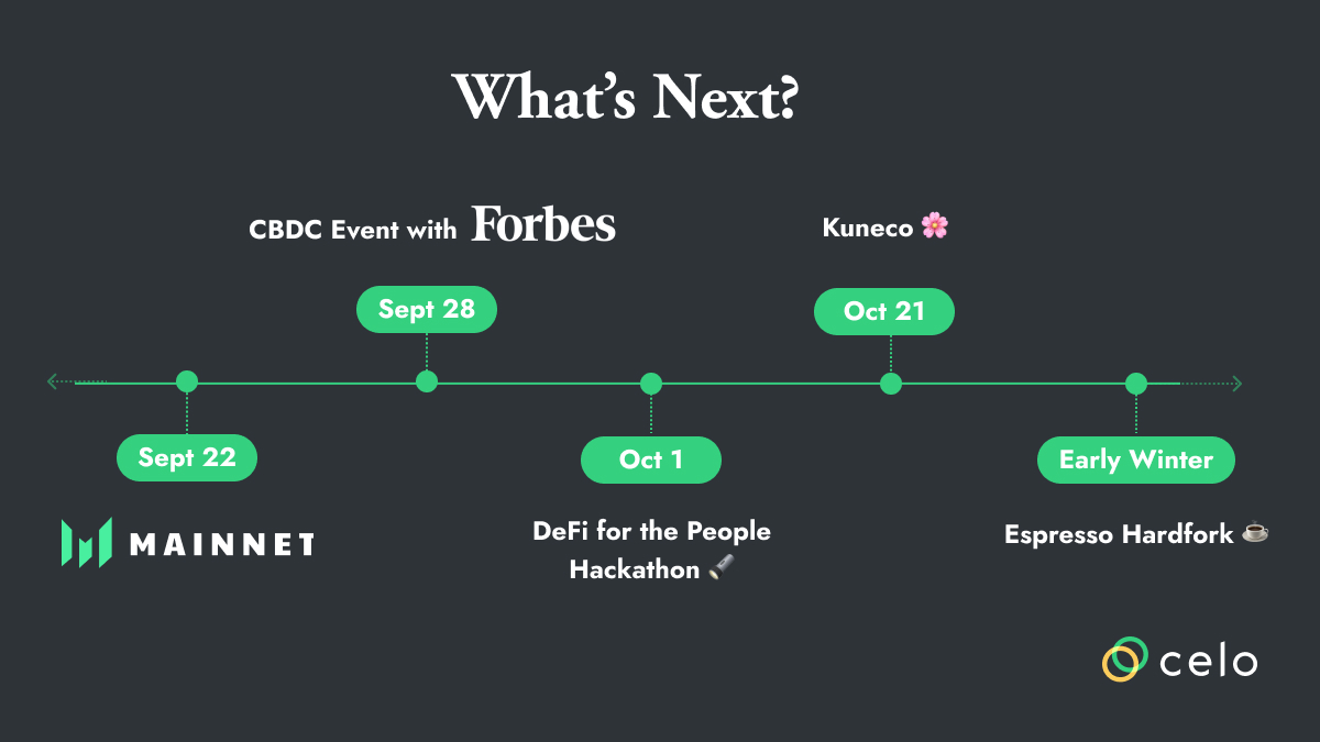 Celo's tweet image. Thanks to all the #Mainnet2021 attendees for stopping by the @CeloOrg booth! Lots of exciting events happening this Fall. Sign up for our newsletter to stay up to date on the Celoverse. 

bit.ly/3kIh8LF

PS: We&apos;ll be in 🇵🇹 too.