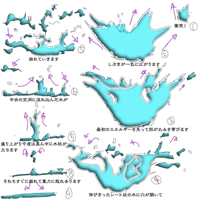 水エフェクトについてメモ集

#絵描きさんと繋がりたい   
#秋の創作クラスタフォロー祭り
#芸術同盟 #作画 