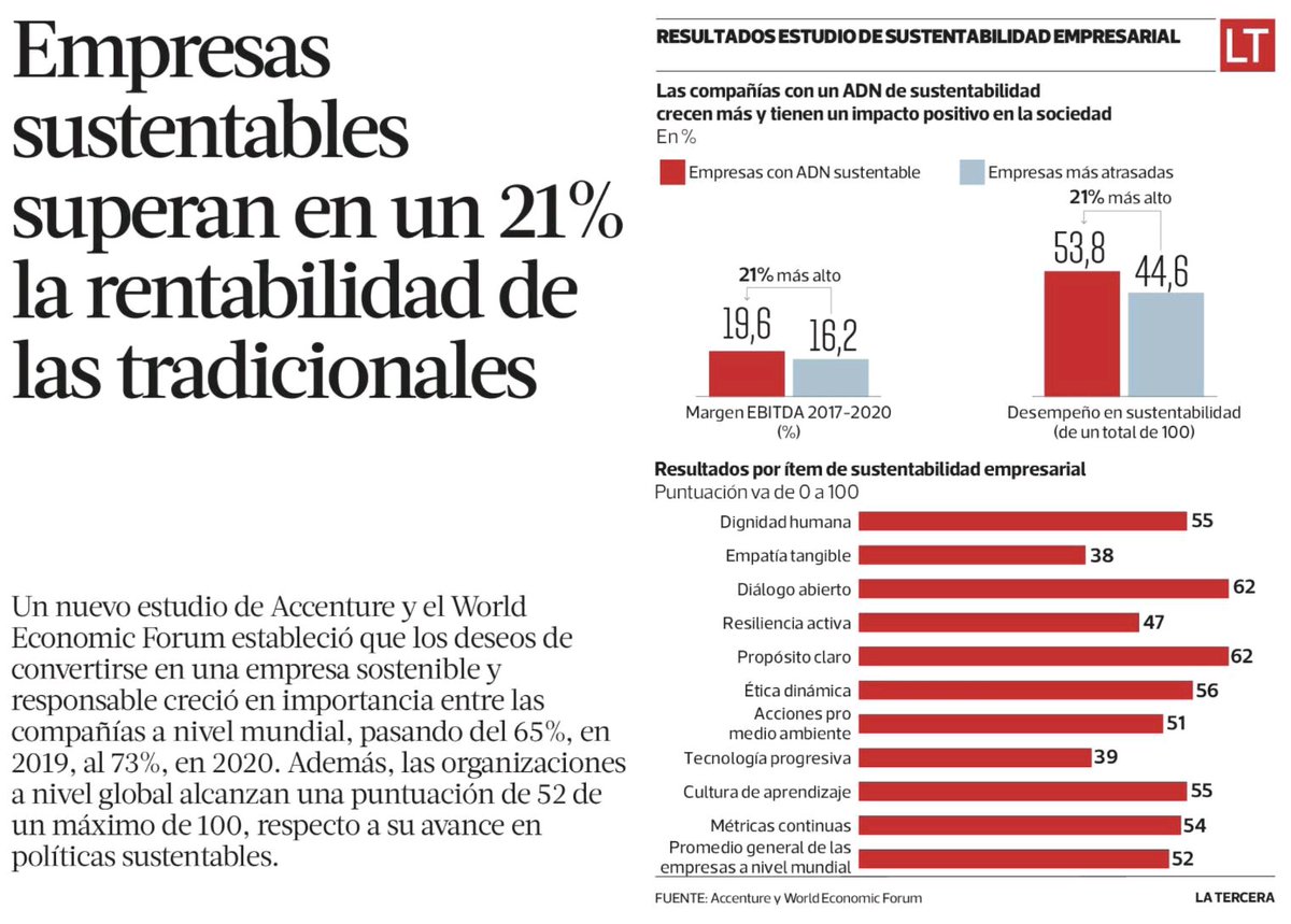 SMSNetworkIbero's tweet photo. Si estás buscando transformar positivamente tu empresa, que la sustentabilidad sea parte de tu #Propuestadevalor
Empresas más conscientes y responsables en su #Proposito como negocio,les hará llegar más lejos, perdurar y trascender.
Comparte,multiplica, se sostenible #SMSNetwork https://t.co/0gueoO8Sqj