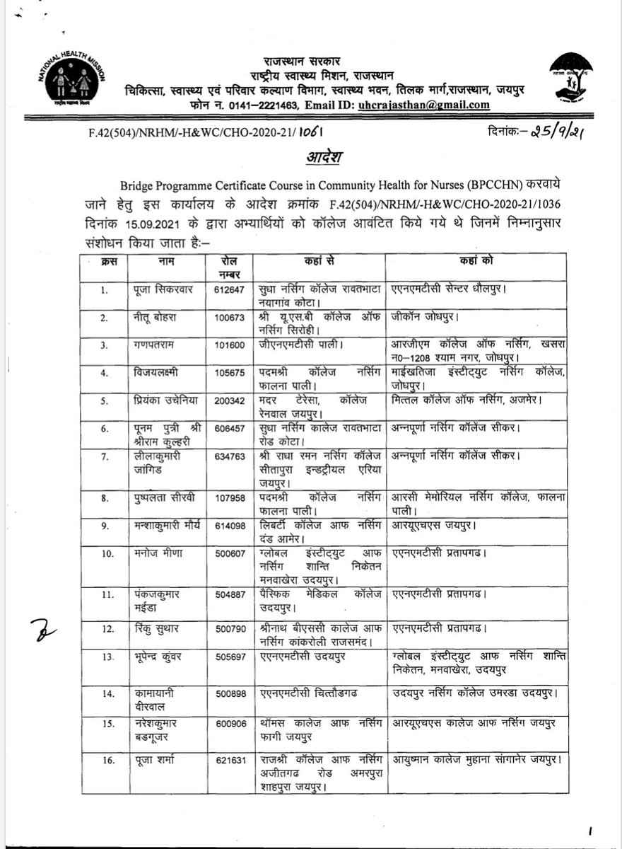 bharatbeniwal_'s tweet photo. Cho के कॉलेज अलॉटमेंट सूची में जिन अभ्यर्थियों ने कॉलेज चेंज करवाने के लिए एनएचएम एप्लीकेशन दी थी उनकी एक सूची आज डाल दी गई है शुक्रवार या शनिवार तक और भी सूचियां जारी होंगी, 
कल कुछ लोग कह रहे थे कि कॉलेज ट्रांसफर का कोई चांस नहीं है, अभी तो 10000 की लड़ाई अंतिम पड़ाव पर है https://t.co/kMMYxmODh2