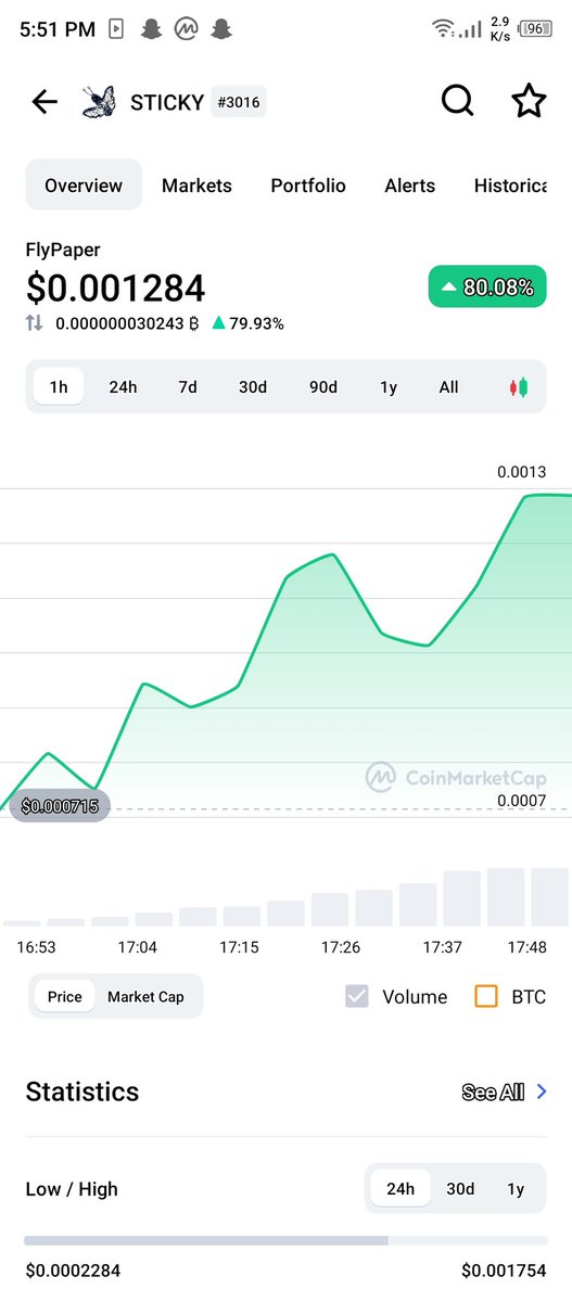 GulGeeOfficial's tweet image. Buy #FlyPaper 😍🚀🚀🚀 
#Binance #BinanceSmaryChain #BNB #BTC #ETH #SHIB #GulGee #Tenup #dogecoin #doge #SOL #etherium #NintendoDirect #CryptoNews #Idex #Ada #Gala