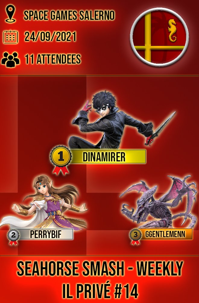 SeahorseSmash's tweet photo. 🎮 Ecco i risultati del Privé #14!

Dinamirer torna a trionfare, nonostante l'ottimo reset in grand finals da parte di Perrybif, che chiude con un fantastico secondo posto!
Buon torneo anche per ggentlemenn, che si piazza terzo. 

Bracket: https://t.co/JmQaM56DI0 https://t.co/EfgtALCLZv