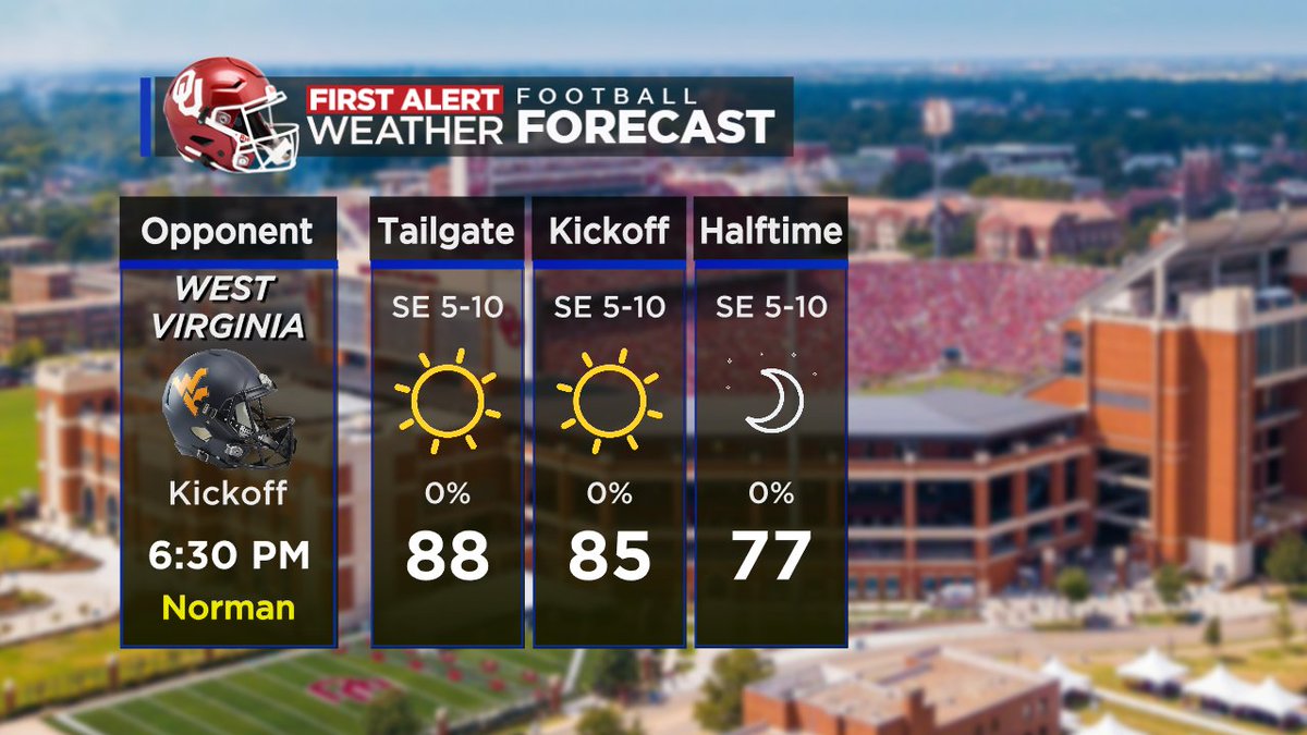 RadarReeceWx's tweet photo. Saturday's games in Oklahoma are great match-ups with even better weather! You'll need sunglasses for kickoff. @KSWO_7NEWS #KSWO https://t.co/qjgRD2VNe0