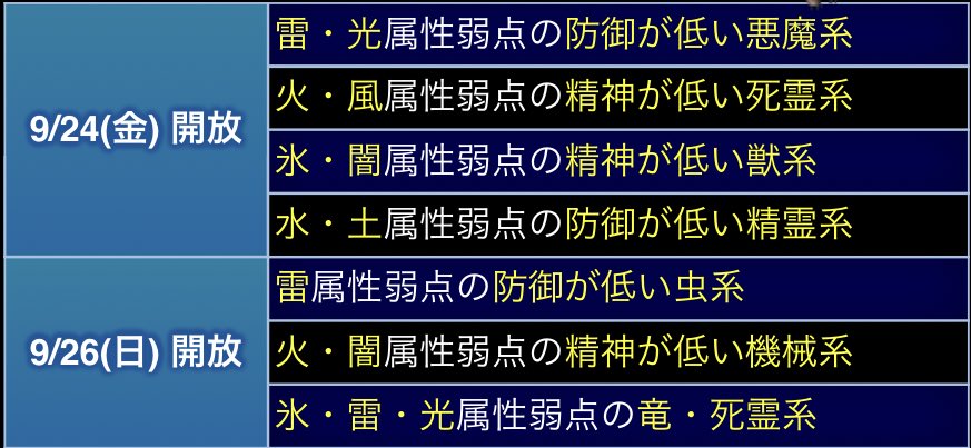 ハセヲ Ffbe On Twitter 後半の一つ目は ドルガンに頑張ってもらおう 二つ目は ガラフで火属性付与すればいけそうやな 三つ目は 雷のドルガンとガラフで光属性付与すればカンスト狙えるかなぁ Ffbe