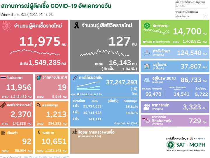 Kitti  Singhapat tweet media