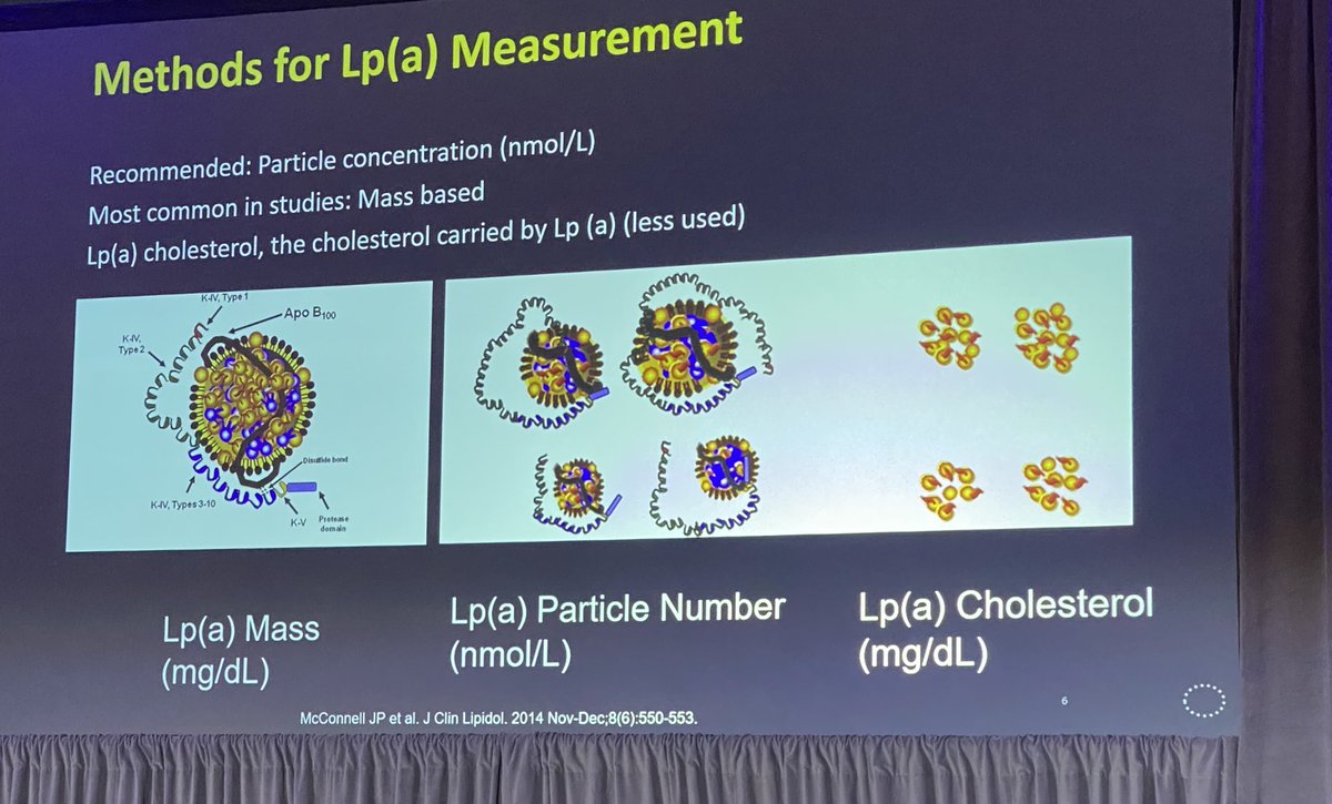 Great presentation on Lpa by Dr. Zareen Farukhi enhanced by the beautiful graphics of ⁦@Drlipid⁩. I can recognize them anywhere!
#nlasessions ⁦@nationallipid⁩ ⁦@NLAWIL⁩