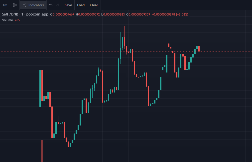 SuperMiniFloki's tweet photo. We've just launched and the chart speaks for itself! We're bullish,  @1goonrich dont think you want to miss out on this 👀 only 82K market cap

Chart
https://t.co/ueeDkECmPO

TG: https://t.co/8yMQp1ikbf https://t.co/jjWRWptnS0