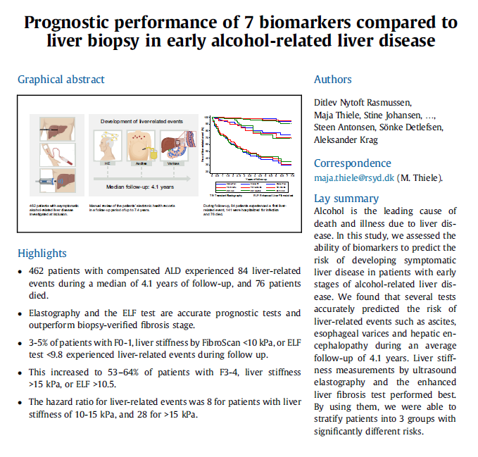 ebtapper's tweet photo. Non-invasive tests like fibroscan predict clinical outcomes in alcohol-related liver disease

The @LiverGALAXY group is leading the way for us all

1. Fibroscan for the win. But FIB-4 not too shaby!
2. Biopsy takes another hit
https://t.co/yHJTWkEujL #livertwitter #cirrhosis https://t.co/ghxzQEaS5P