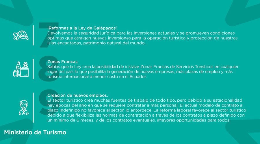 NielsOlsen's tweet photo. Con mucha alegría y optimismo, les comparto las 9 propuestas por el Presidente @LassoGuillermo en la Ley de Creación de Oportunidades para impulsar el turismo en Ecuador. 

#EstaEsLaOportunidad para acelerar la reactivación de nuestra industria; la más golpeada por la pandemia. https://t.co/b2zTJhlD8Q