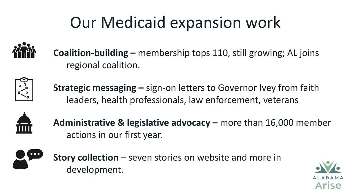 Support for #MedicaidExpansion in Alabama is strong, broad-ranging and growing by the day. Visit coveralabama.org today to join our <a href="/CoverAlabama/">Cover Alabama</a> coalition and urge our state to ensure all Alabamians can get the health care they need when they need it. #Arise2022