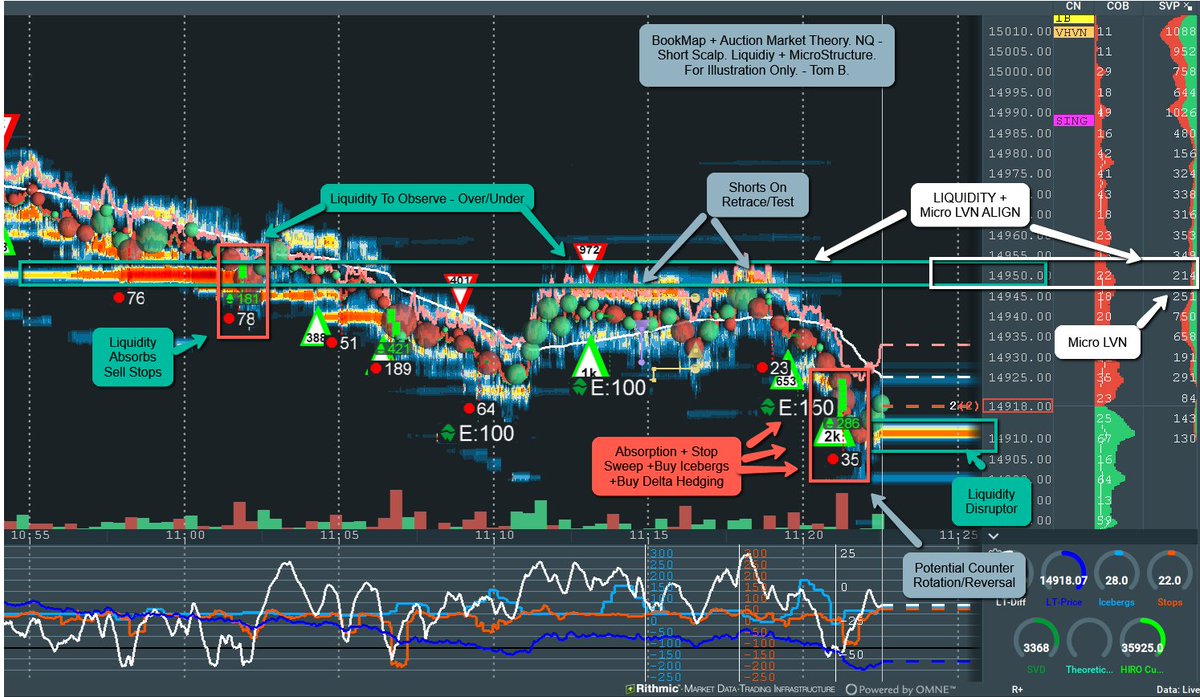 TomB_Trades's tweet photo. #ES_F #NQ_F #Daytrading #Orderflow #bookmap #marketprofile #volumeprofile @bookmap_pro
BookMap + Auction Market Theory &amp; Liquidity. NQZ Short 9.21.21. Liquidity + Micro-LVN Alignment. For Illustration Only. Please R/T. Tx! - Tom B. https://t.co/623Aye4ccJ