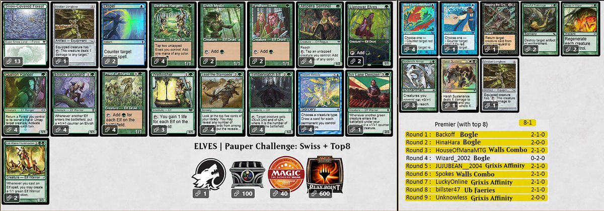 marcodegiorgi17's tweet image. 🧝 I&apos;m so happy, i won the Pauper Challenge 👉🏻 8-1!!! Elves Let&apos;s go 🥇