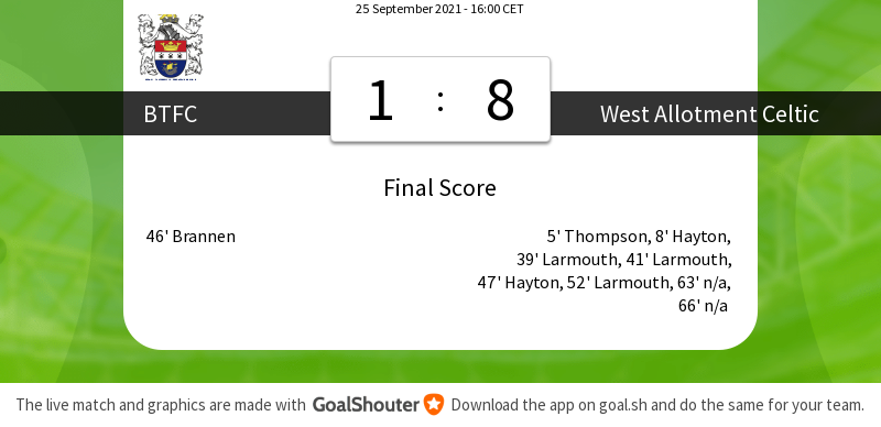 Blyth Town FC tweet media