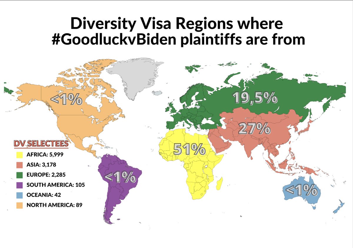 curtismorrison's tweet photo. Diversity Immigrant Visa (DV) Program primarily benefits African &amp; Asian immigrants. Over 51% of 11k+ #GoodluckvBiden #DV2021 families from Africa.

On Monday, 11 AM EST, @JoeBiden's  @TheJusticeDept attorneys set to argue why to keep them out of USA.
https://t.co/yri6aPpsBz https://t.co/5zcZkzO9oj