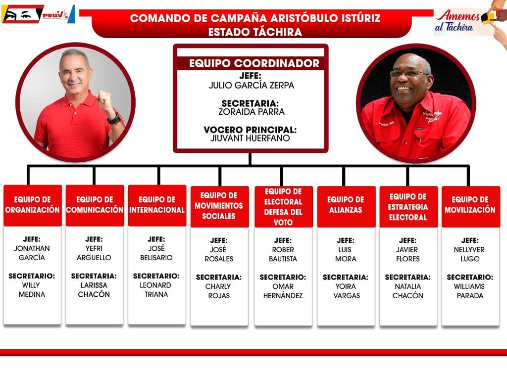 Mi pueblo tachirense por aquí les presento el Comando de Campaña Aristóbulo Istúriz del estado #Táchira. ¡VENCEREMOS!