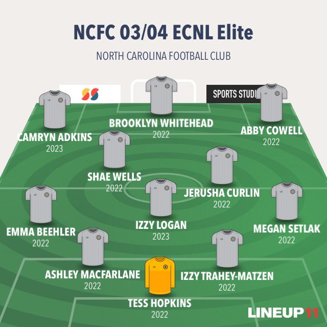 NCFC 03/04 ECNL Elite Girls (@04ncfc) on Twitter photo OUR STARTING 11 FOR TODAY!!!
💙💙💙💙💙💙💙💙💙💙💙💙💙
❤️WRAL Soccer Park Field 6
❤️2:00 p.m.
🤍🤍🤍🤍🤍🤍🤍🤍🤍🤍🤍🤍🤍
COME WATCH!!!!!!!!!!!!!!!!!!!!!!!!!!!!
#NCFCElite <a href="/NCFC_Youth/">NCFC Youth</a> <a href="/NCFC_ECNLGirls/">NCFC ECNL Girls</a> #Gameday OUR STARTING 11 FOR TODAY!!!
💙💙💙💙💙💙💙💙💙💙💙💙💙
❤️WRAL Soccer Park Field 6
❤️2:00 p.m.
🤍🤍🤍🤍🤍🤍🤍🤍🤍🤍🤍🤍🤍
COME WATCH!!!!!!!!!!!!!!!!!!!!!!!!!!!!
#NCFCElite <a href="/NCFC_Youth/">NCFC Youth</a> <a href="/NCFC_ECNLGirls/">NCFC ECNL Girls</a> #Gameday