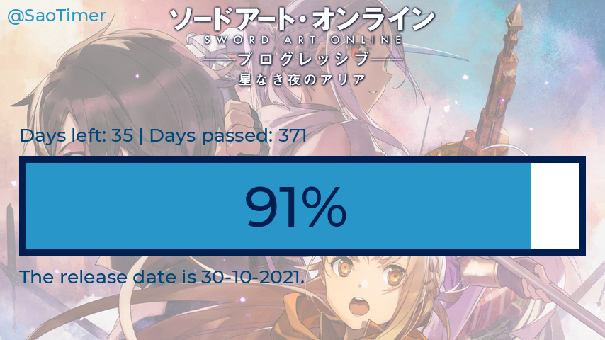 SaoTimer's tweet photo. Saturday 25-09-2021

Days before SAO Progressive: 35
Days passed: 371
Percentage: 91.379%

#sao_anime #SAO #progressive #saoprogressive #saotimer https://t.co/vDExHtDMip