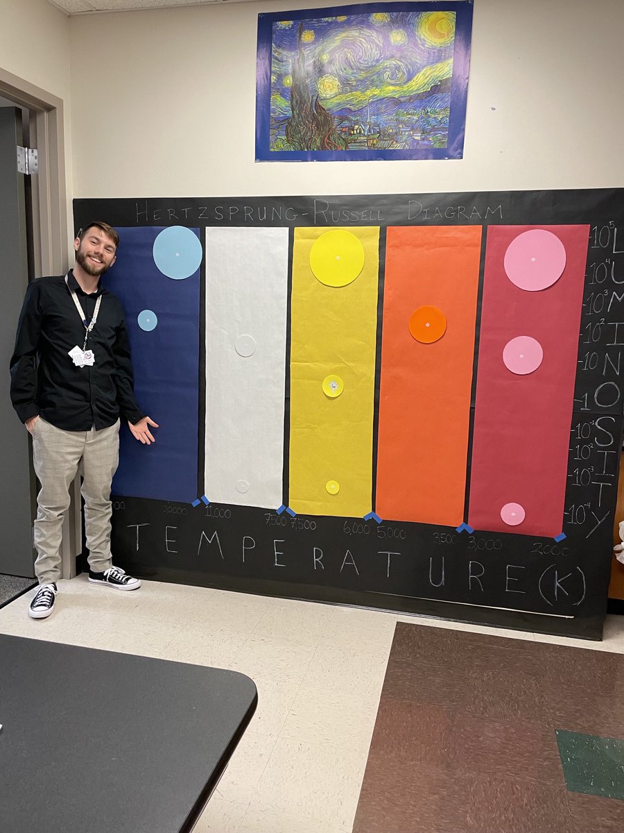 ⁦<a href="/KleinISDscience/">Klein ISD Science</a>⁩ Mr. Harris at Ulrich Intermediate; now that’s an interactive wall! His students use their understanding of star characteristics to place stars onto this HR diagram. #scienceinaction