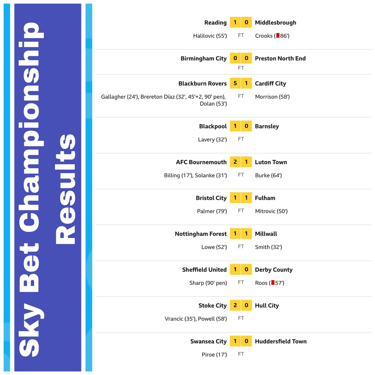 Sky Bet Championship Extra tweet media