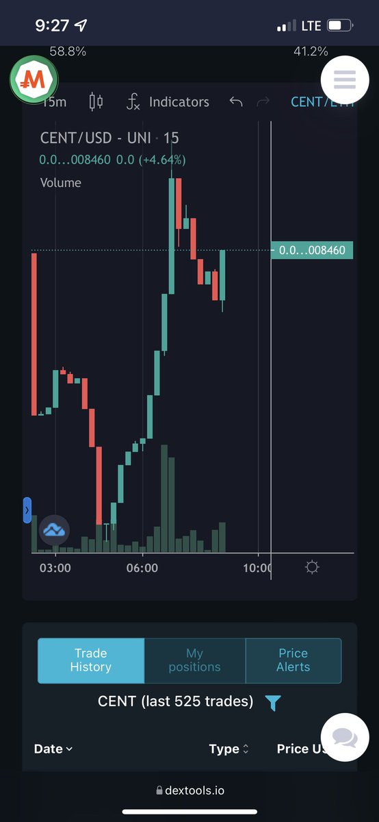 🚩🐂🏃🏾💨 $CENT Buy the dip‼️
🚨🚨🚨🚨🚨🚨🚨🚨🚨🚨🚨🚨
<a href="/CenturionInu/">Centurion Inu Token - $CENT</a> 

dextools.io/app/ether/pair…

#BullRun #cryptocurrecy #Cryptocurency #Trending #DYOR #saitama #SHIB #CoinMarketCap