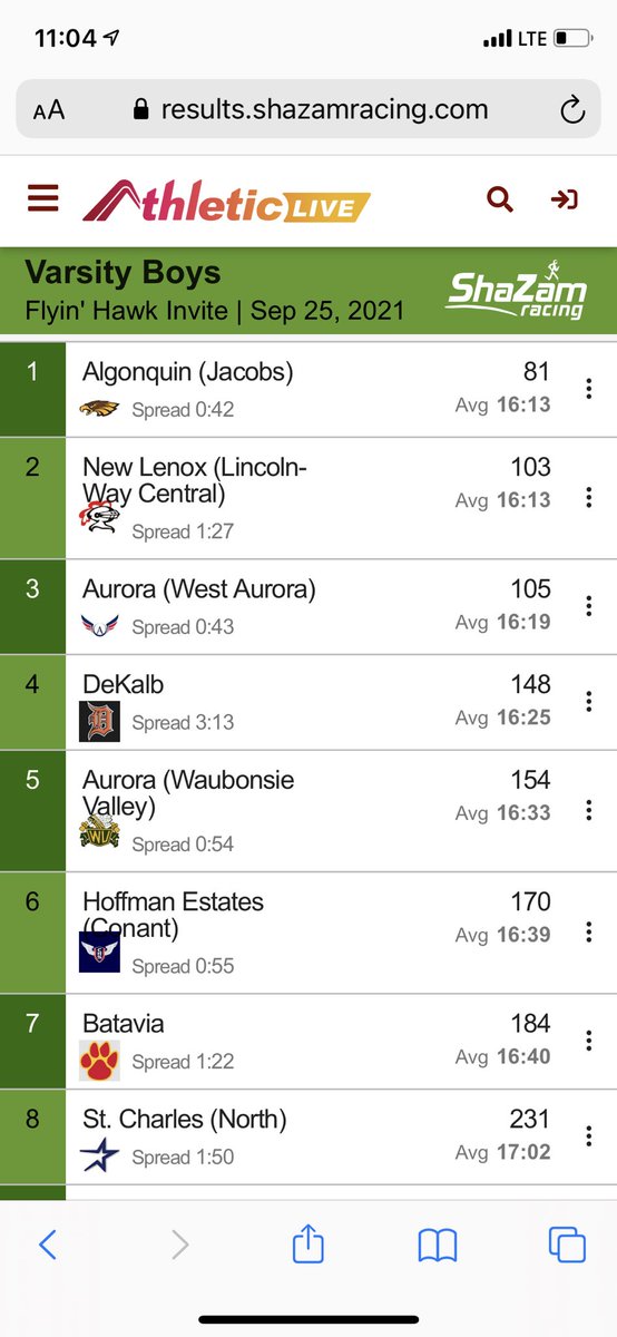 HDJacobsXC's tweet photo. Boys with the win at the Bartlett Invite with 81 points! https://t.co/f52CqEKvme
