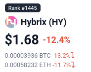 hybrix tweet media
