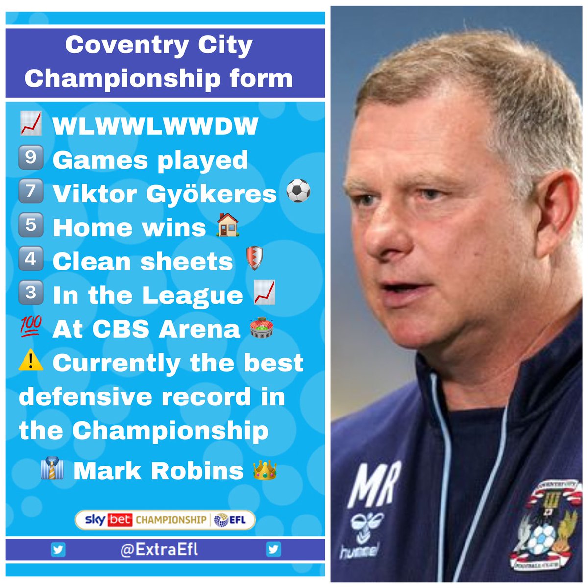 Sky Bet Championship Extra tweet media