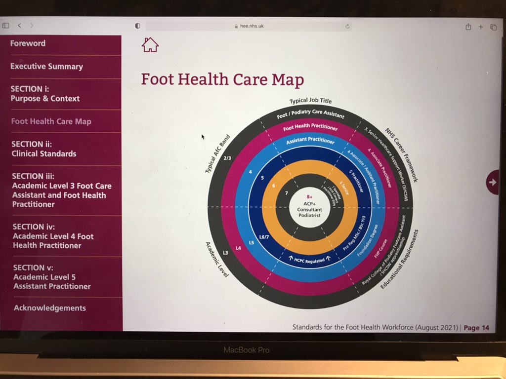 Martin Fox (@martinfox2000) on Twitter photo <a href="/SamanthaJBelle/">samanthabell</a> Er.. not a great surprise🙌 With the challenges GPs now have, is it time for some big shifts in Podiatry - Primary Care joint working, to help optimise lower limb healthcare access, diagnosis & triage into best local foot & limb services?🦵💓 🤔💡<a href="/RoyColPod/">Royal College of Podiatry</a> <a href="/rcgp/">Royal College of General Practitioners</a> <a href="/DrSarahJarvis/">DrSarahJarvis</a> <a href="/SamanthaJBelle/">samanthabell</a> Er.. not a great surprise🙌 With the challenges GPs now have, is it time for some big shifts in Podiatry - Primary Care joint working, to help optimise lower limb healthcare access, diagnosis & triage into best local foot & limb services?🦵💓 🤔💡<a href="/RoyColPod/">Royal College of Podiatry</a> <a href="/rcgp/">Royal College of General Practitioners</a> <a href="/DrSarahJarvis/">DrSarahJarvis</a>