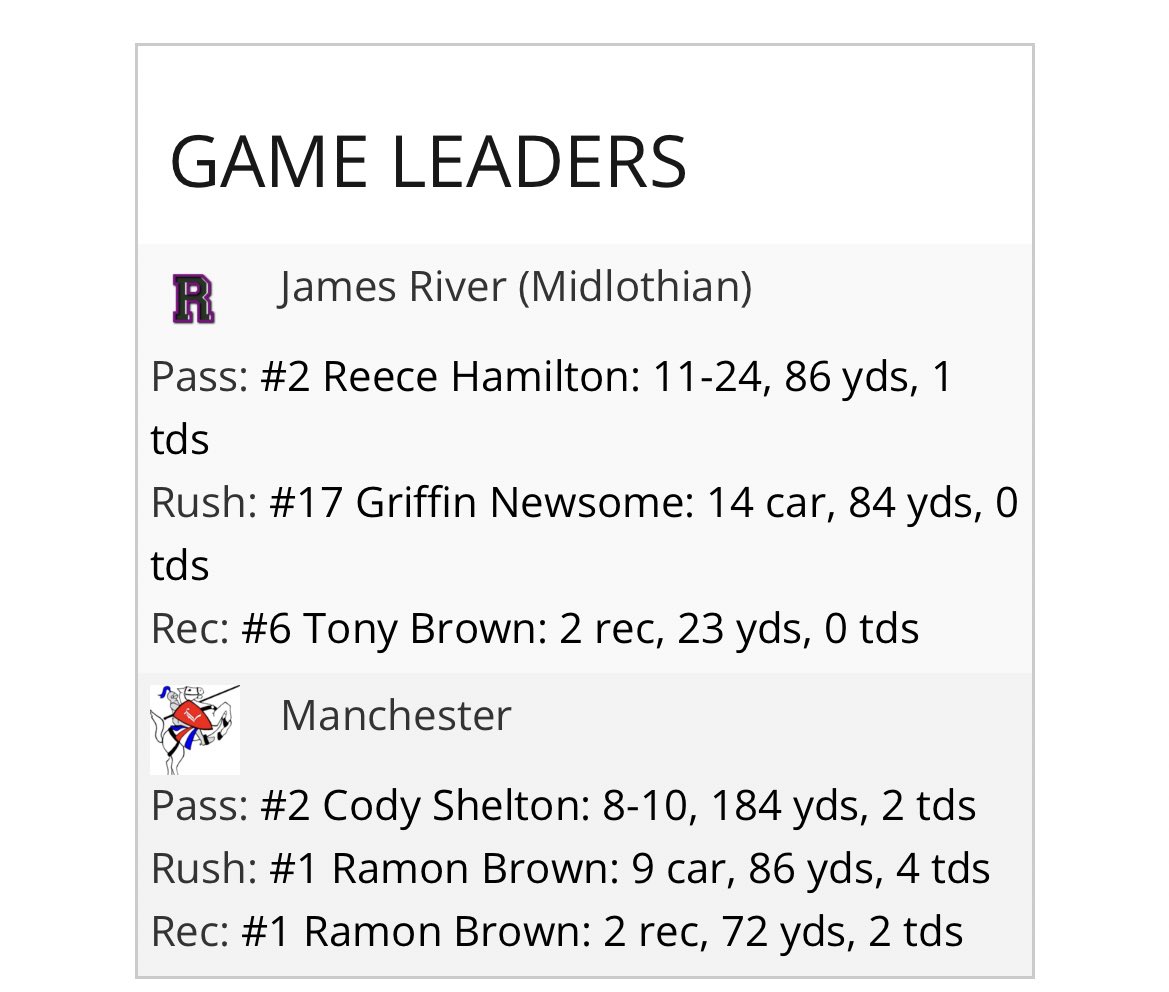 <a href="/CRF4Dan/">Danny Lewis</a> <a href="/byronsjones/">Byron Jones</a> <a href="/VaPrepsRivals/">Virginia Preps</a> My pick is #1 <a href="/Ramon_x7/">Ramon Brown</a> with 6 TDs
