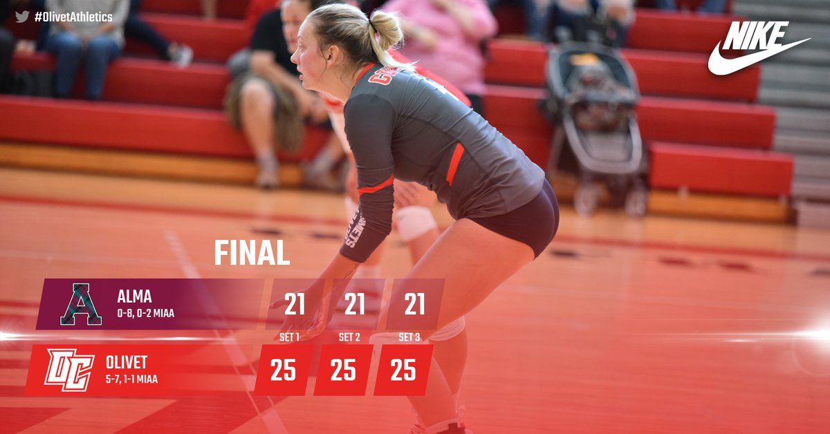 The @OlivetCollegeVB team defeats Alma in three sets. Ellie Louiselle: 15 kills, .333 attack percentage. Olivia DuFore: 14 kills. Drue Mullin: 16 digs. Kennedy Blackburn: 27 set assists. #GoCOMETS #OCNation #d3vb
