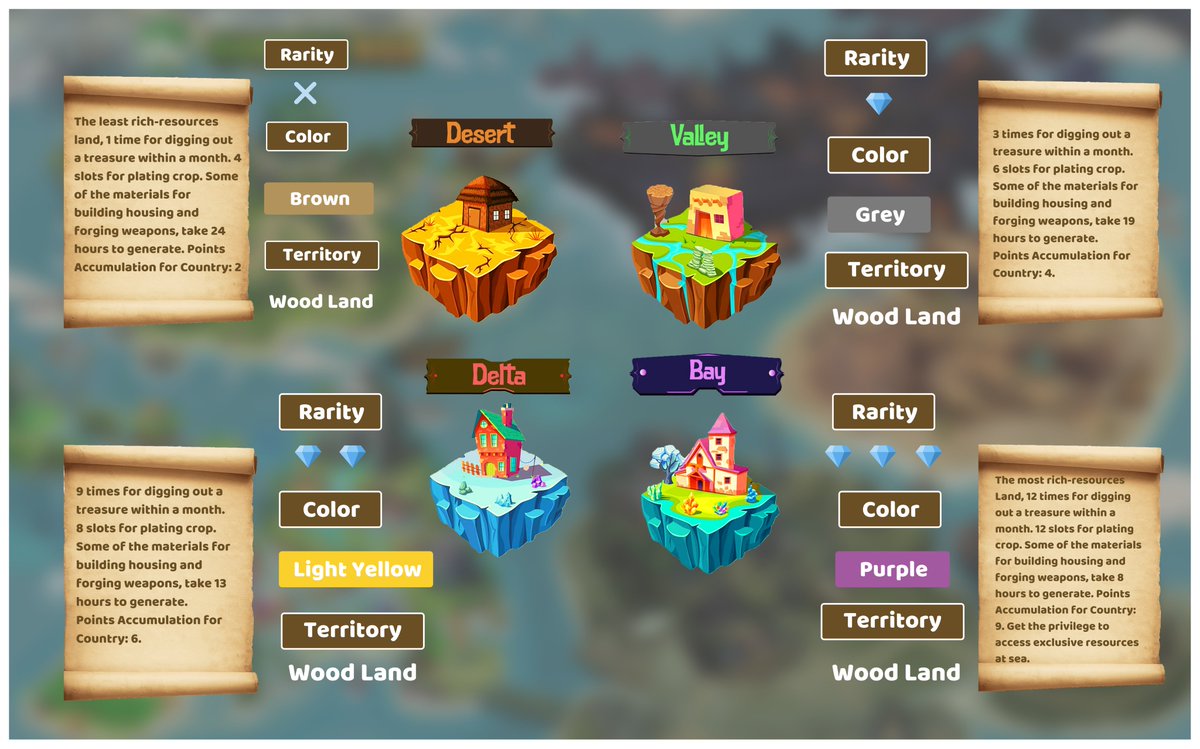 Starting Event🔥

👉Now First Round NFT Box ( Woodland ) is starting 🎉

Link buy NFT Box ( Woodland ) : nft.monsterwar.io