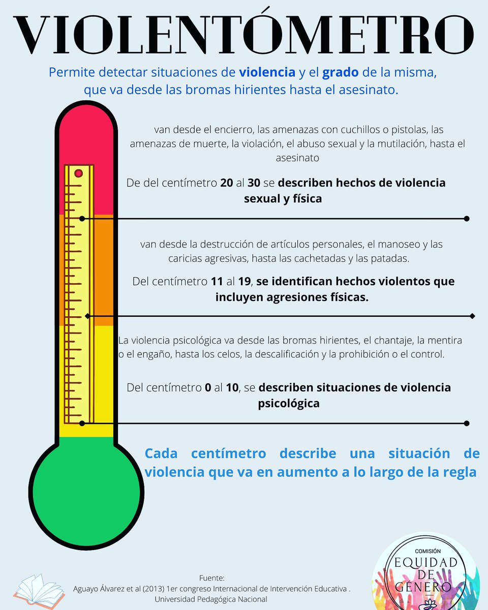 EquidadGenero98's tweet photo. Y tú ya conoces ¿Qué es el VIOLENTÓMETRO?  
Recuerda que la violencia también se mide. #TemáticaDeHoy🟠 #DíaNaranjaSept2021UPN098 https://t.co/RpPeAdu3kQ