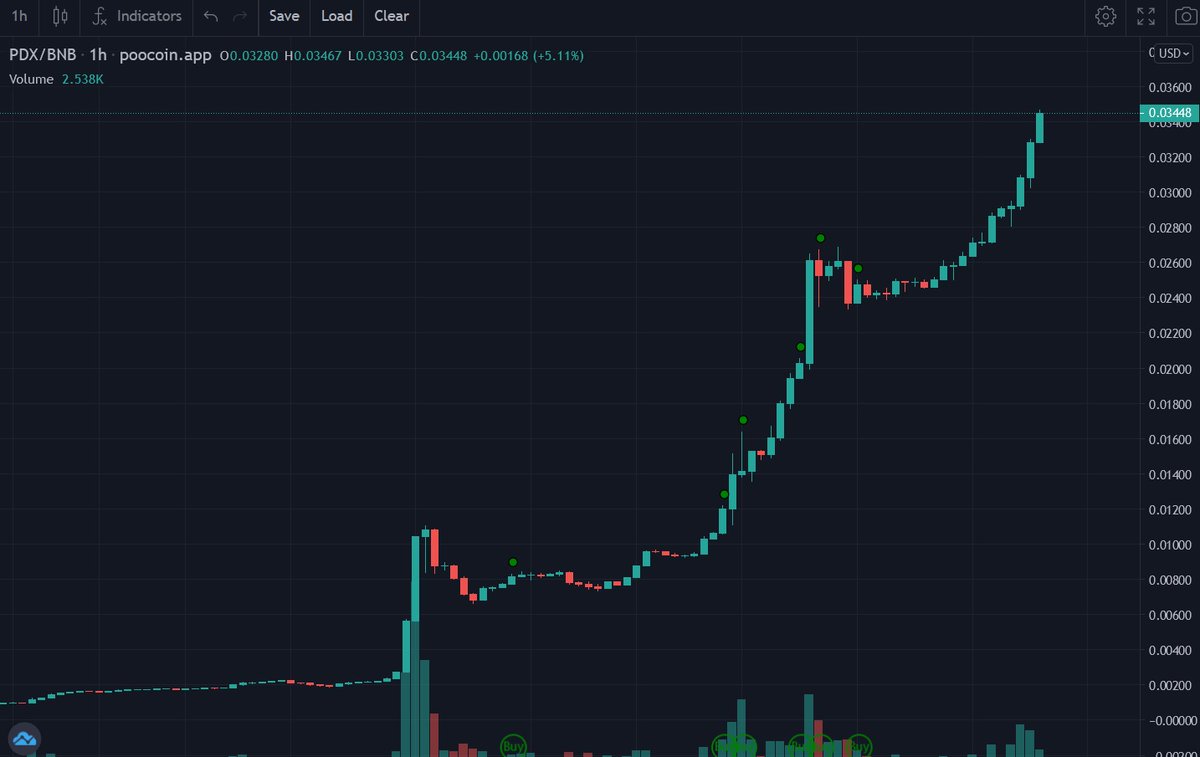 $pdx 🚀🚀🚀you mised $hog , you missed $hex , don't miss $pdx pokedx.app and its alpha version 
estimated time for the bet version 6 weeks 
#bsc #BSCGem #BinanceSmartChain <a href="/therealbullish/">bullish | PokeDX</a>