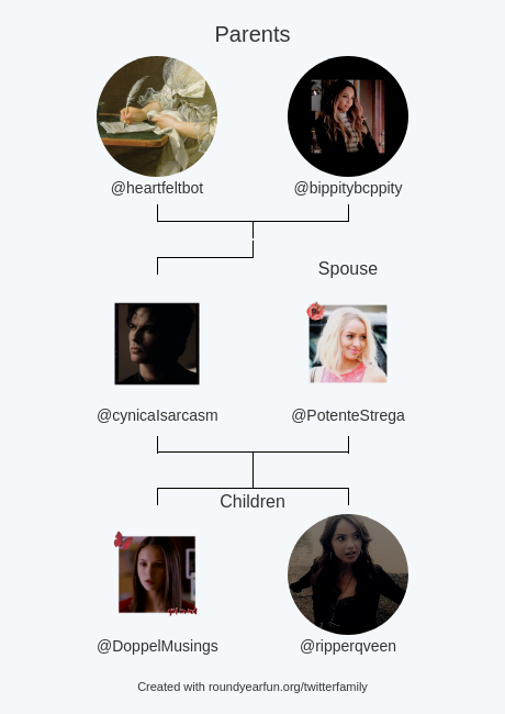 groovyventure's tweet image. My Twitter Family:
Parents: @heartfeltbot @bippitybcppity
Spouse: @PotenteStrega
Children: @DoppelMusings @ripperqveen

via funallaround.me/twitterfamily

⠀