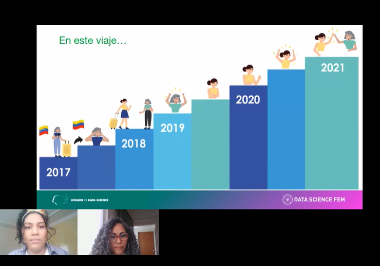 Lufernandaml's tweet photo. #WiDSMedellin # WiDS2021 @datacamp @DataScienceFEM 
Inspiradoras!! https://t.co/0nadCy0XsE