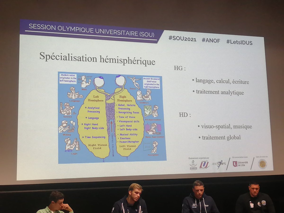 efimera_gloria's tweet image. Lors du 3ème jour de la #SOU2021 des échanges enrichissants sur la préparation physique et mental favorisant une bonne santé et une mellieure performance sportive ont eu lieu avec des athlètes et spécialistes. Des étudiants, professionnels et sessionaires se retrouvent à #Lilliad