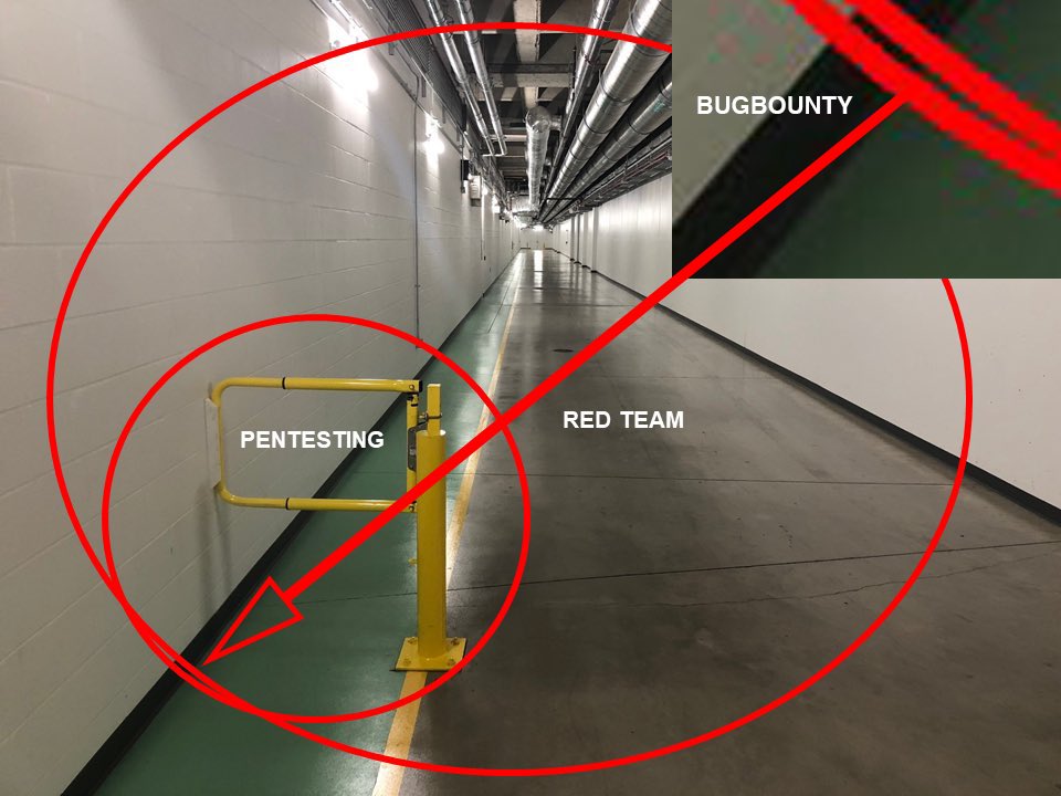 phwd_'s tweet photo. #bugbountytips https://t.co/5aQ2GFoDdc
