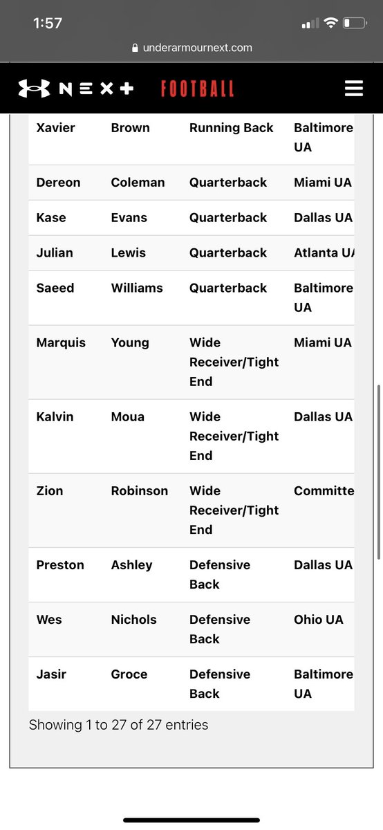 Can’t wait to get down to Orlando to compete! 🔥🔥🔥 @UAFuturesGame @DemetricDWarren @SMSBFootball