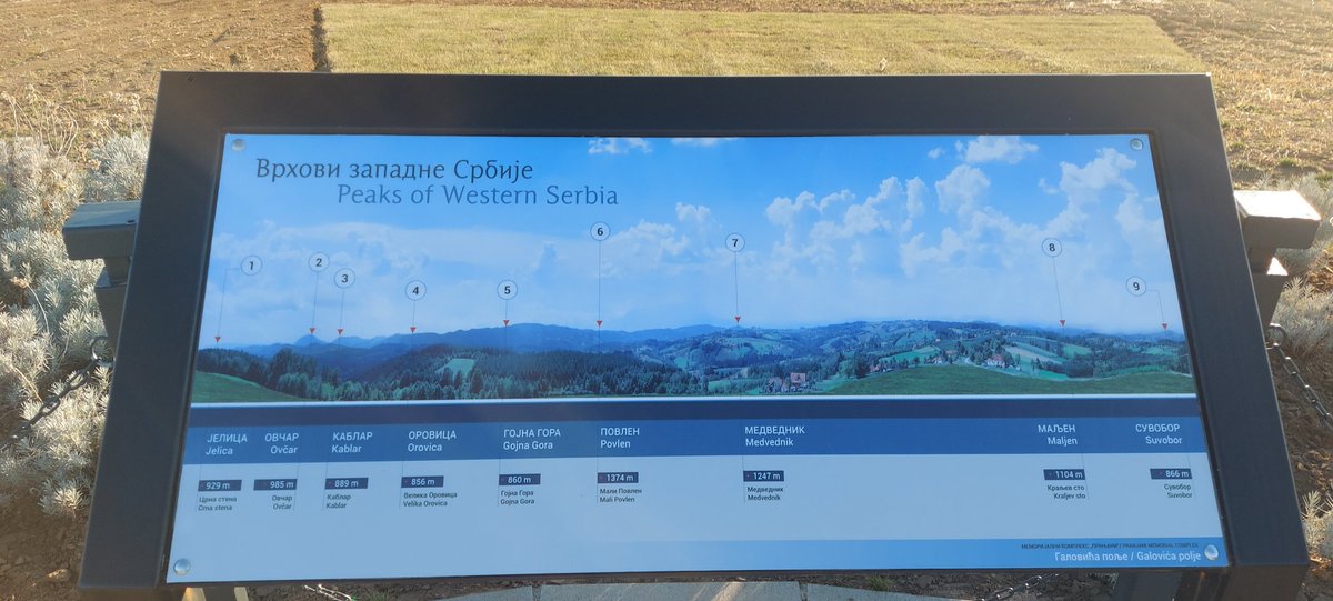 JelenaMKandic's tweet photo. Your Excellencies @usambserbia @usambserbia cc @osssociety & @US_Stratcom cc @US_SOCEUR,
Family of #DragoljubKandić who's both sons were #JVuO coming from small village #Vrčani situated on mt. #Orovica.🌄
#HalyardMission #VazdušniMost #GalovićaStripe #MemorialComplex #Pranjani https://t.co/TPDxH6RvcG