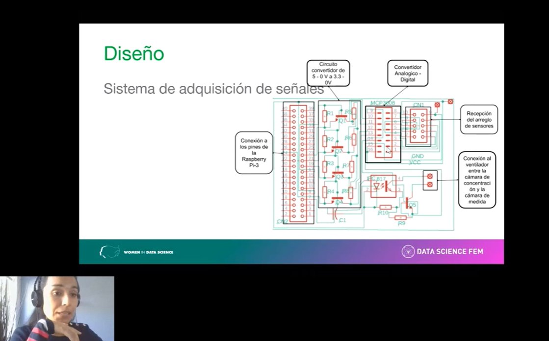 Pilyandree's tweet photo. #WiDSMedellín  #WiDS2021 
@DataCamp @DataScienceFEM 
Que genial ser ingeniera electrónica y poder entender lo que esta explicando @Katerin_Perdom https://t.co/5oMe133Jsh