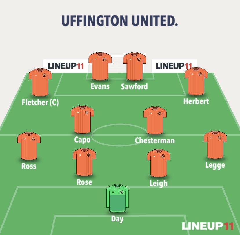 Uffington United FC (@fcuffington) on Twitter photo Result:
<a href="/FcUffington/">Uffington United FC</a> 1-0 <a href="/LetcombeFC/">Letcombe FC</a> Reserves.
Superb effort from the lads today, battled hard for 90 mins and defending was excellent. Well done boys👏
Goal: <a href="/iEvssss/">Jake</a> Result:
<a href="/FcUffington/">Uffington United FC</a> 1-0 <a href="/LetcombeFC/">Letcombe FC</a> Reserves.
Superb effort from the lads today, battled hard for 90 mins and defending was excellent. Well done boys👏
Goal: <a href="/iEvssss/">Jake</a>