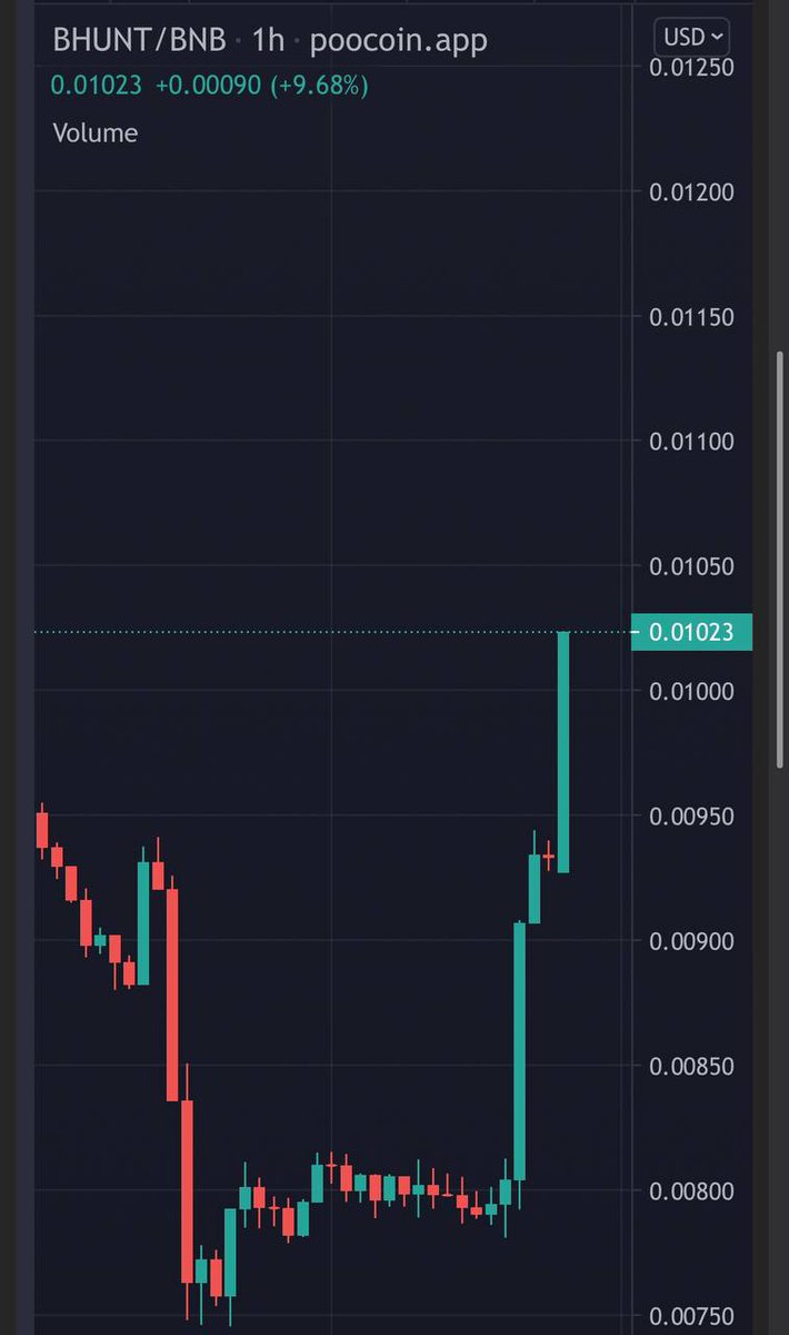 It's just the beginning💪