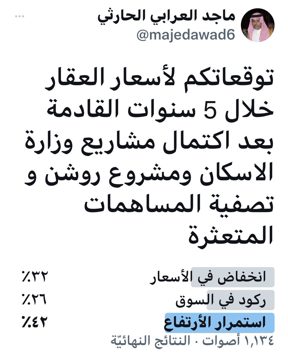 majedawad6's tweet photo. نتائج التصويت https://t.co/cvMbT2OMRy