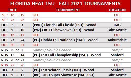 FLHeat_Baseball's tweet photo. Took some time off after the summer season to give the boys time to adjust to their school schedules. The Heat will be back in October for the fall season - can’t wait to get back out there! #heatrises #letsgoheat #heatbaseball https://t.co/TdO4CvVNuK