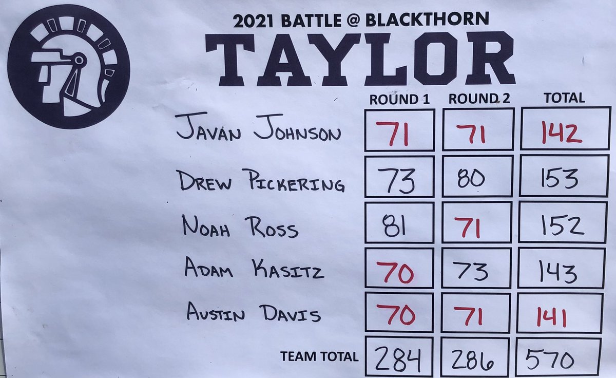 TaylorUGolf's tweet photo. Got a double dub today! Proud of this crew! https://t.co/ClNfg58iw6