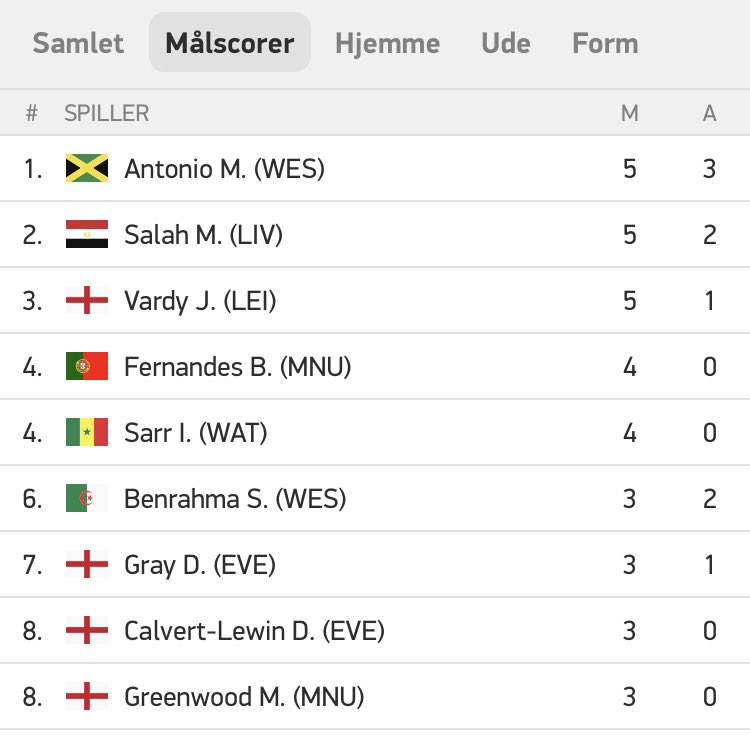 Morten Aaes Granlund tweet media
