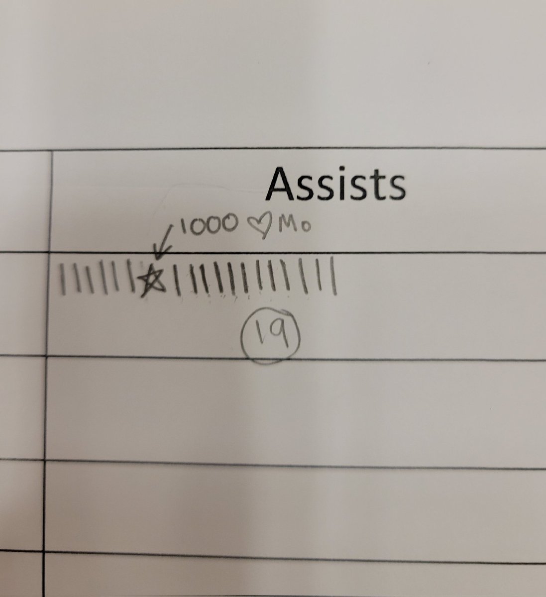 HUGE congratulations to our sophomore setter <a href="/MollyRomano8/">Molly Romano</a> who reached a 1000 career assists today!!! #ProudCoach 
<a href="/ALHSathletics/">Council Bluffs Abraham Lincoln Lynx</a> <a href="/IGHSAU/">IGHSAU</a>