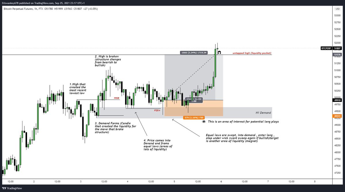 EDUCATIONAL POST 📝(since some people were DMing me with questions regarding how I look for trades)